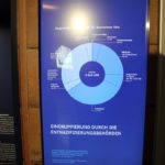 Entnazifzierung Gruppen Alliierten-Museum