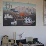 Stromnetz Industriemuseum Teltow