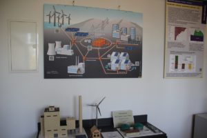 Stromnetz Industriemuseum Teltow